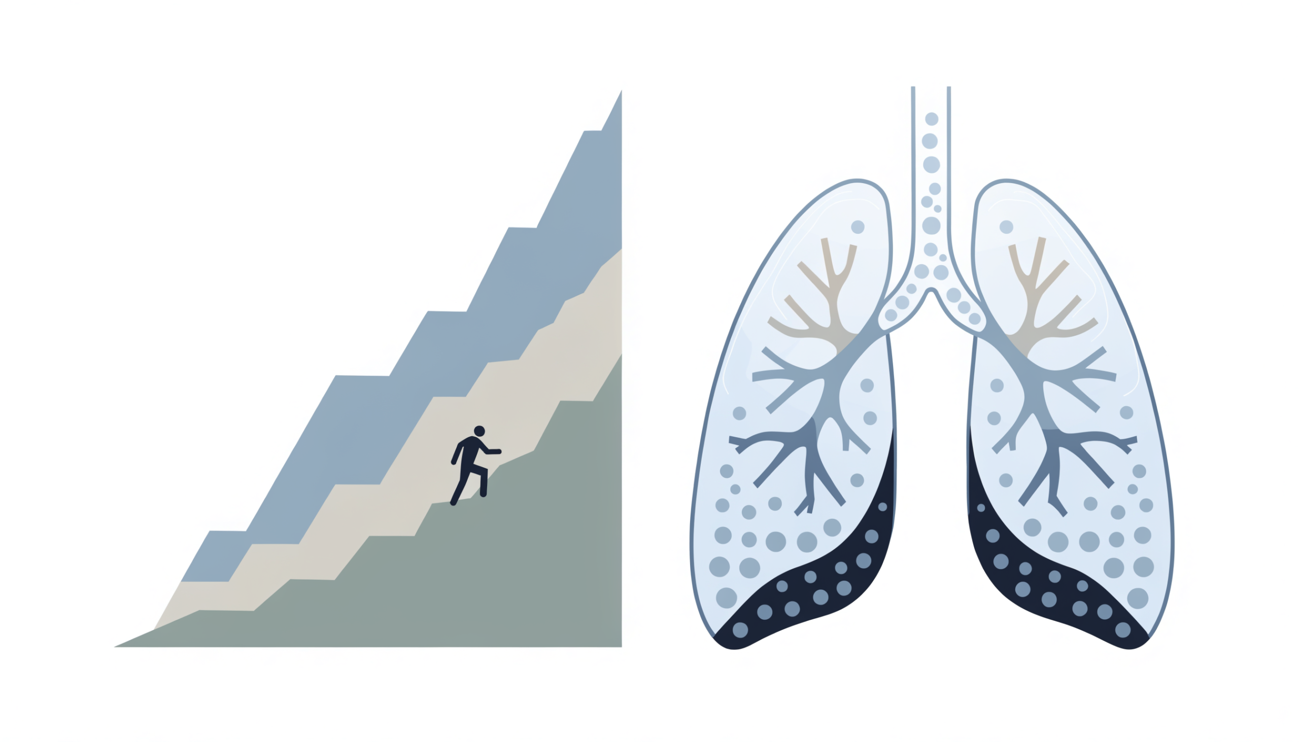 Oxygen availability falls as elevation rises, which is what drives acute mountain sickness