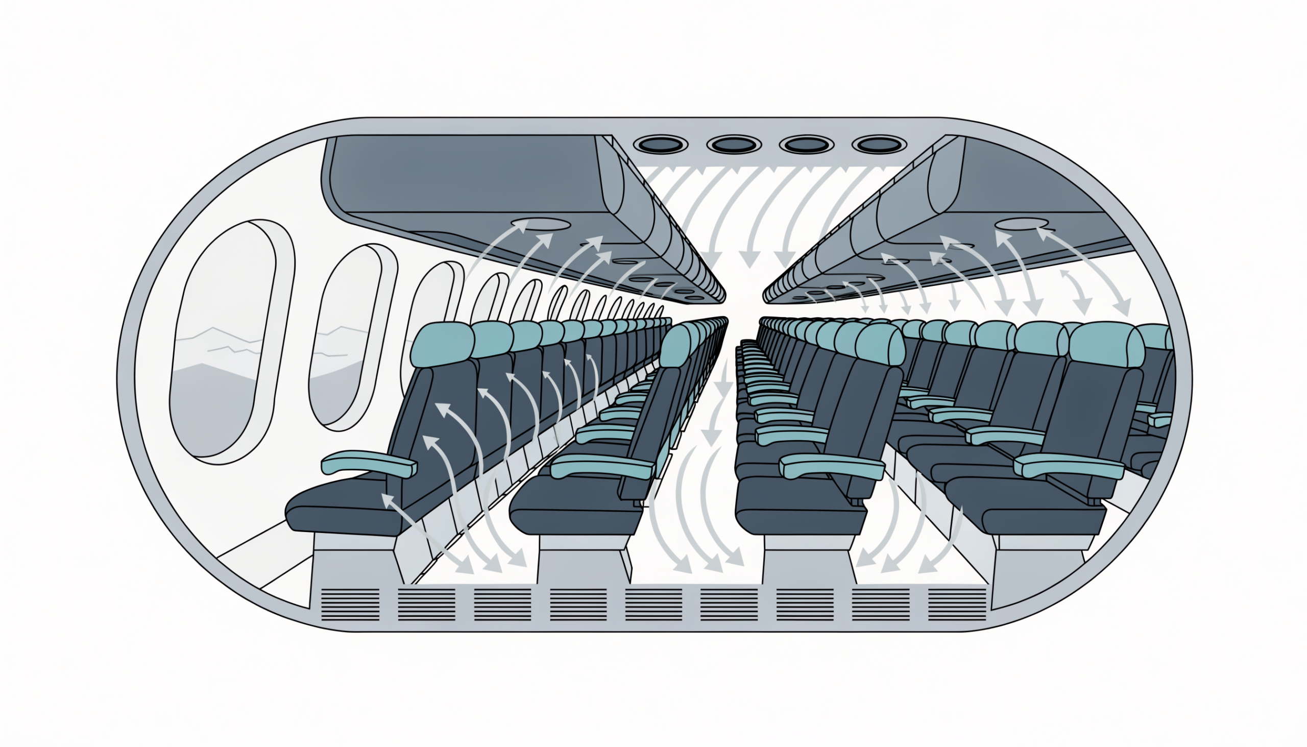 Cabin air circulation and reduced cabin pressure at cruise altitude