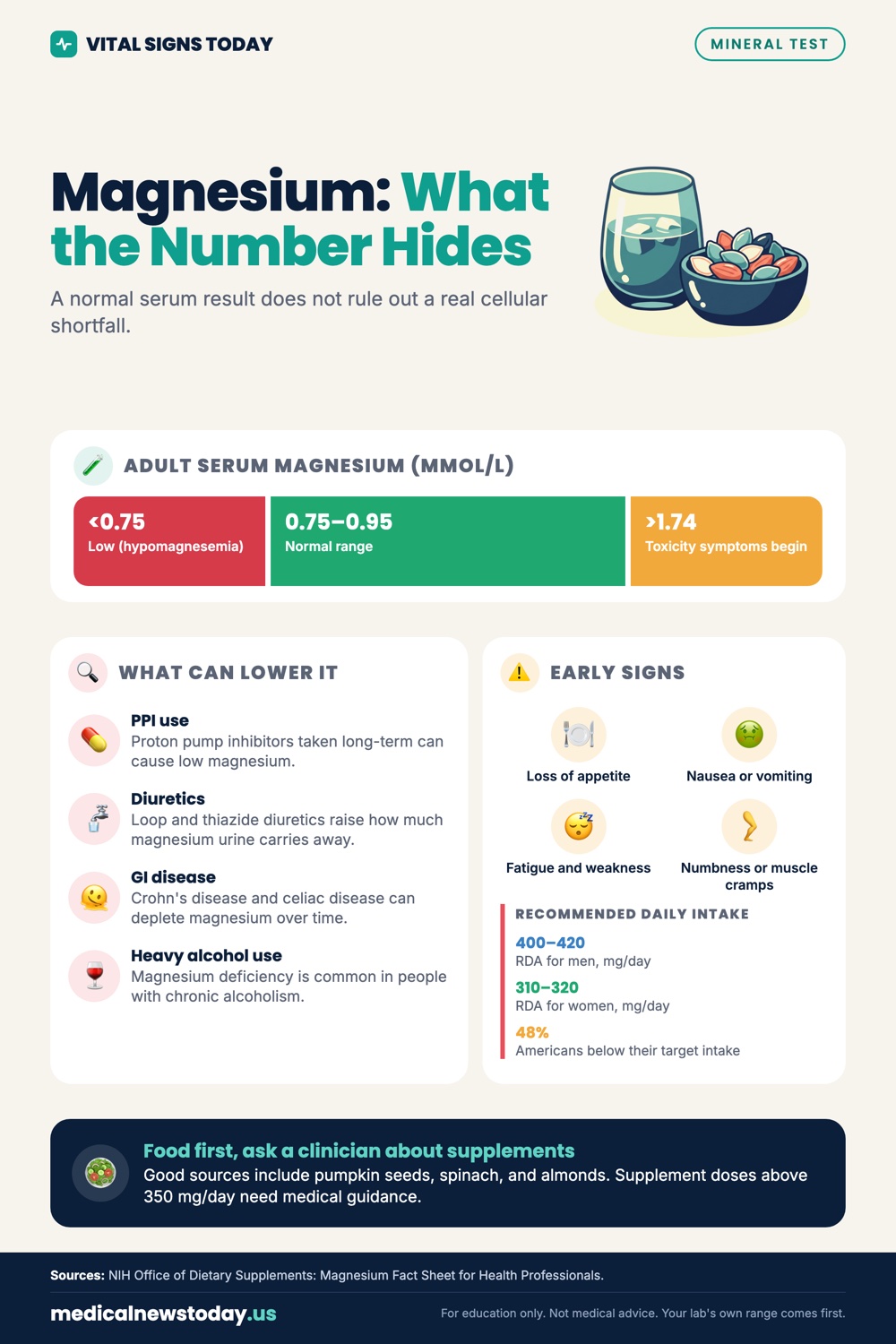 Magnesium: What the Number Hides infographic: A normal serum result does not rule out a real cellular shortfall.